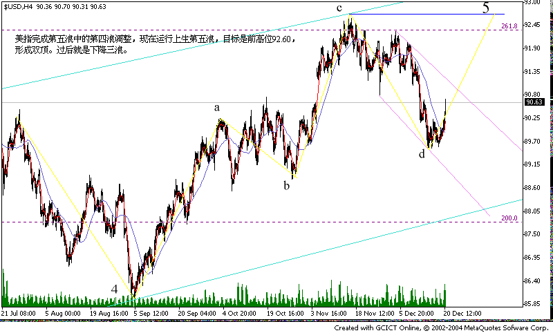 usd index h4 201205.gif